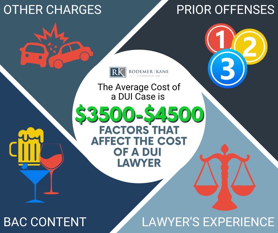 Rodemer - The Cost of a DUI Lawyer
how much does a dui lawyer cost colorado 